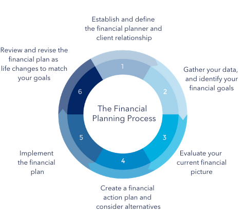 A Financial Planning Guide For Senior International Professionals